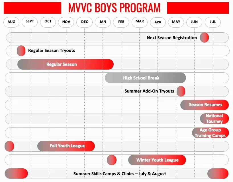Boys-Program-Timeline_edited