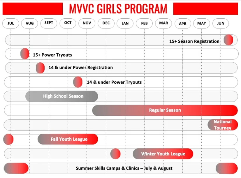 Girls-Program-Timeline_edited